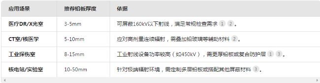 甘孜电动防辐射铅门